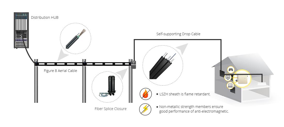 drop cable ftth solution.jpg