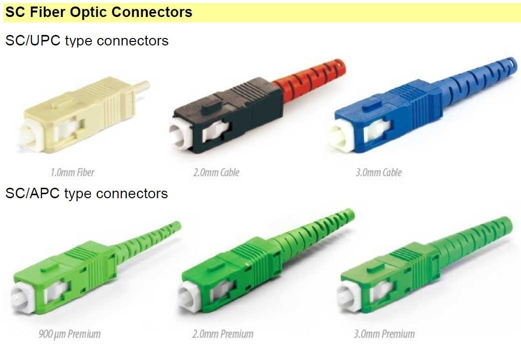 SC connector all type SC connector all type