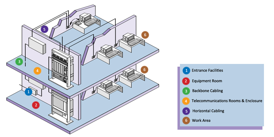 structured-cabling-system
