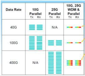 OM5 optical fiber creates highly efficient data center