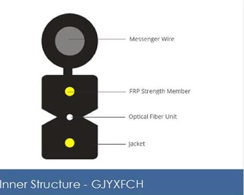 FTTH Cable de derivación GJYXFCH 2 Fibras Monomodo 9/125 OS2, FRP Fuerza Miembro, LSZH Autoportante